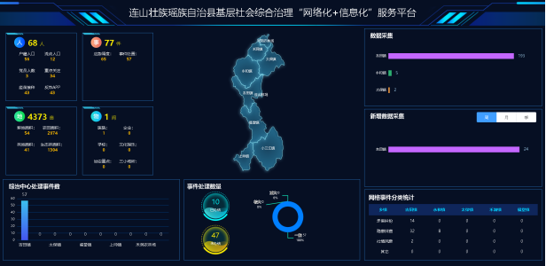 连山基层社会综合治理“网格化”＋“信息化”服务平台项目建设启动